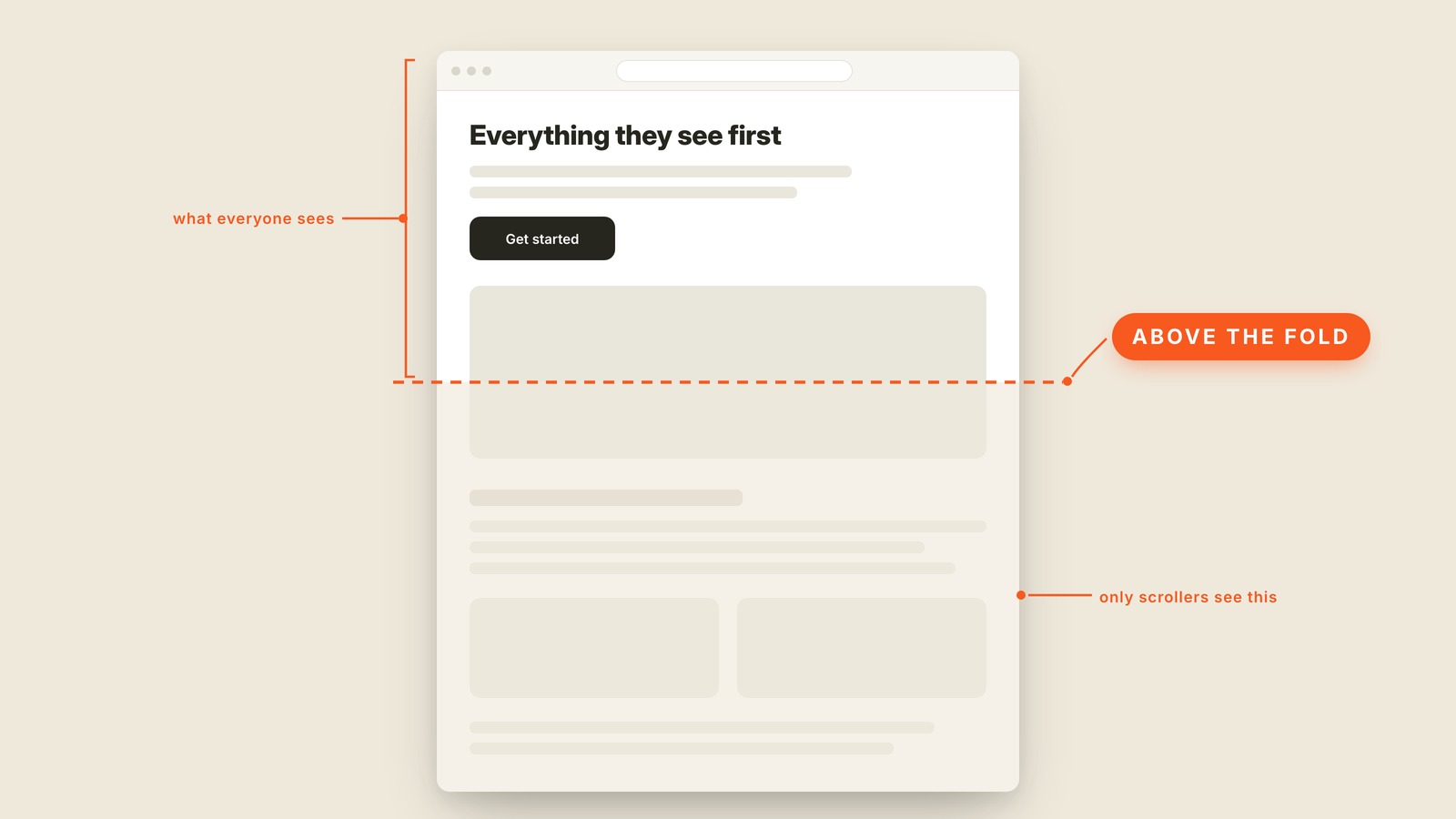Labeled interface graphic showing what "Above the Fold" looks like