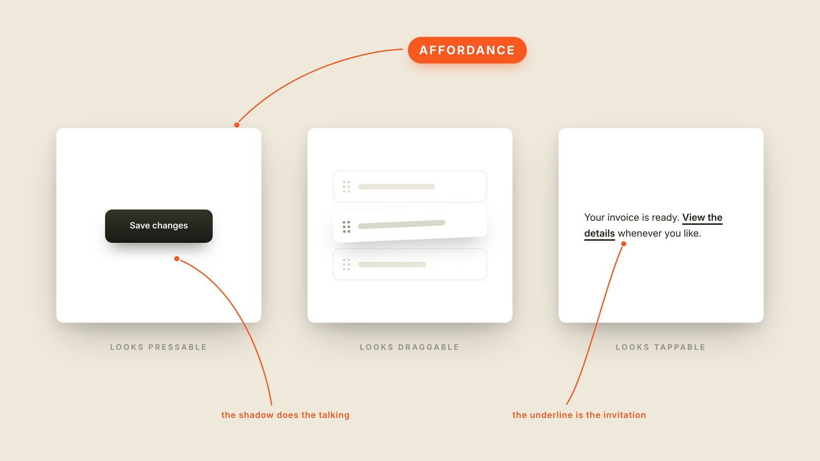 Labeled interface graphic showing what "Affordance" looks like