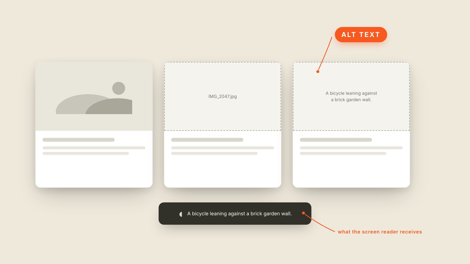 Labeled interface graphic showing what "Alt Text" looks like