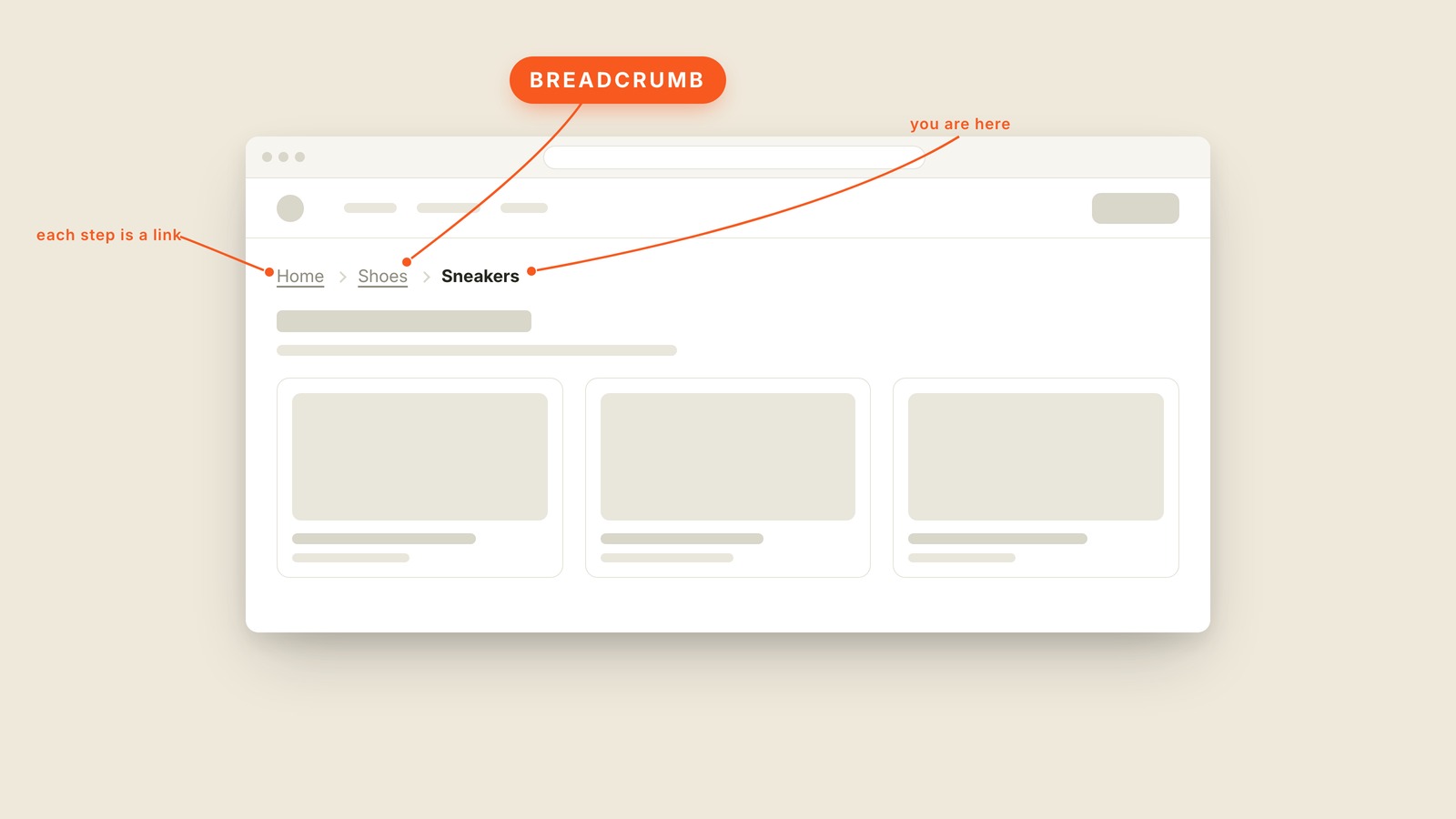 Labeled interface graphic showing what "Breadcrumb" looks like