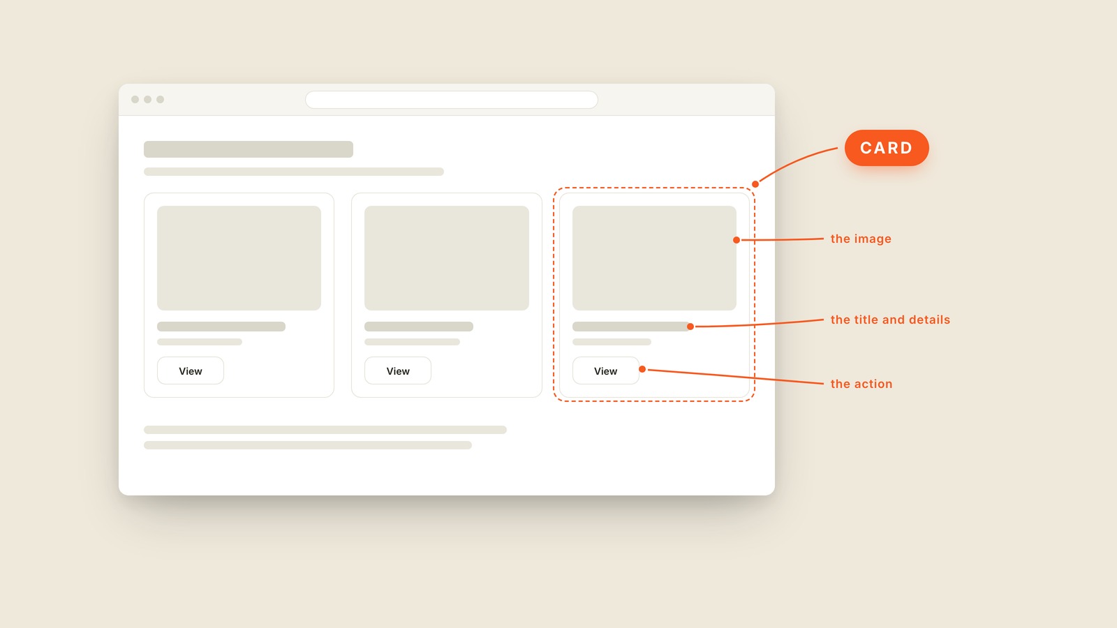 Labeled interface graphic showing what "Card" looks like
