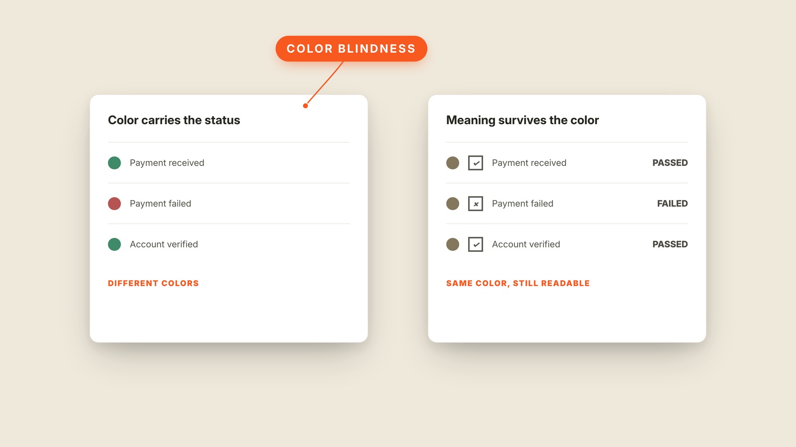 Labeled interface graphic showing what "Color Blindness" looks like