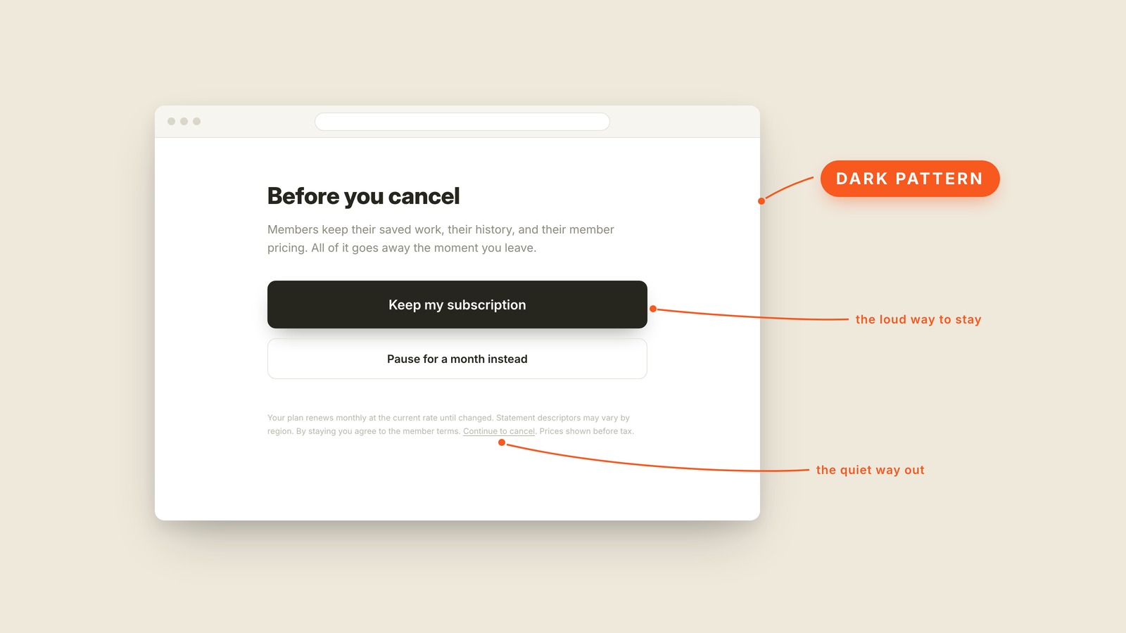 Labeled interface graphic showing what "Dark Pattern" looks like