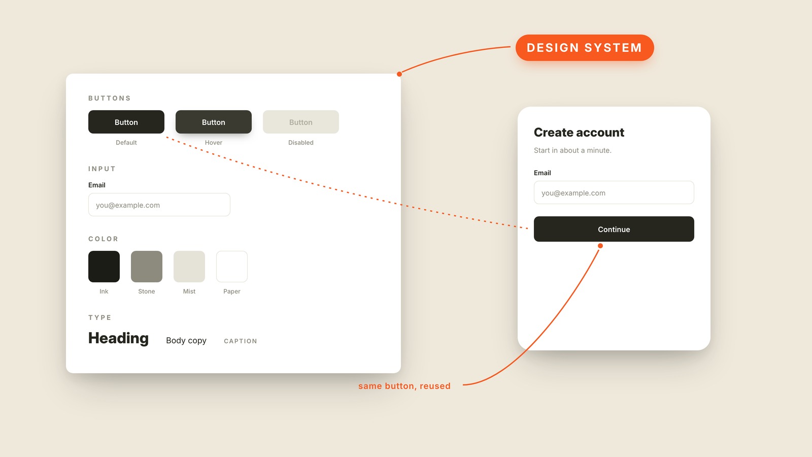 Labeled interface graphic showing what "Design System" looks like