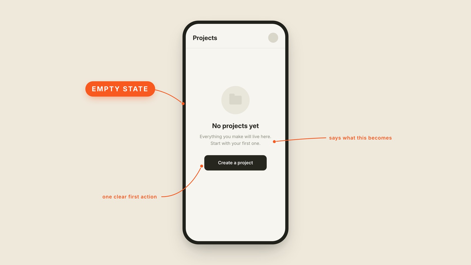 Labeled interface graphic showing what "Empty State" looks like