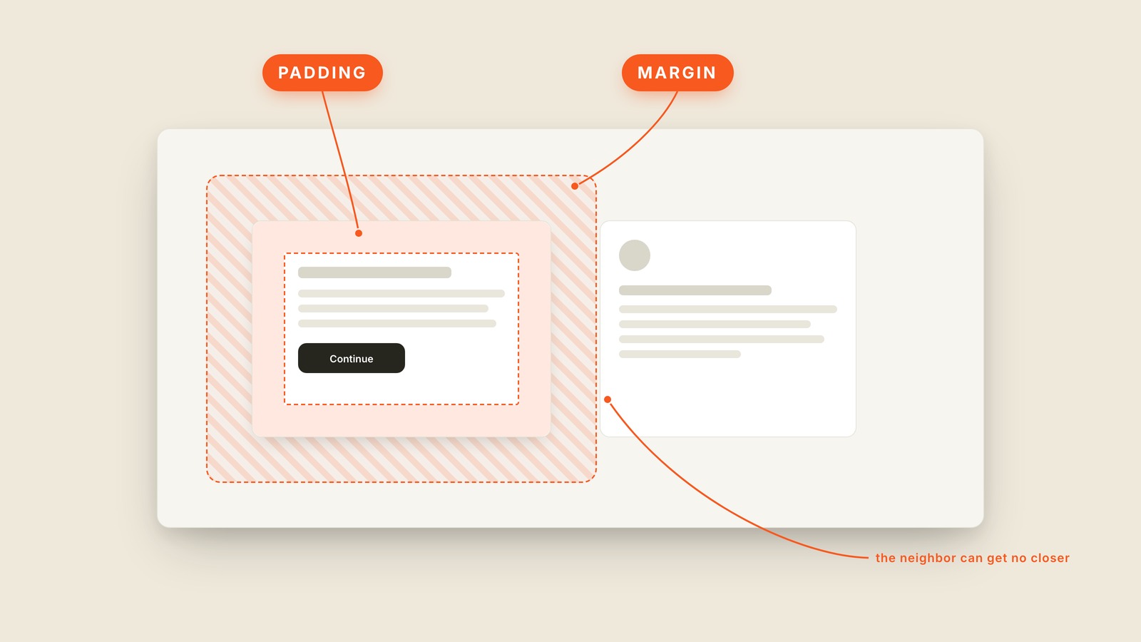 Labeled interface graphic showing what "Padding & Margin" looks like