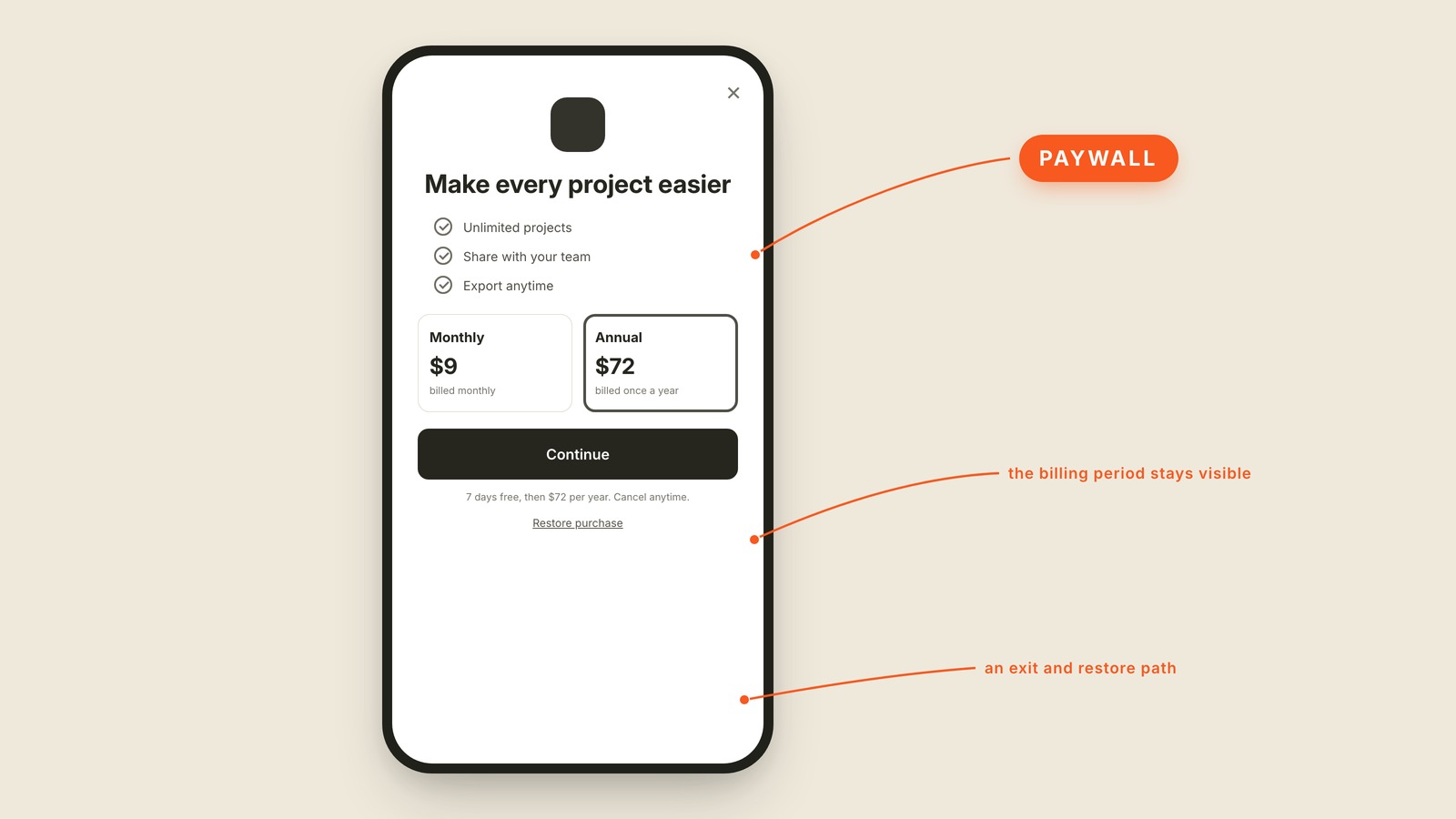Labeled interface graphic showing what "Paywall" looks like