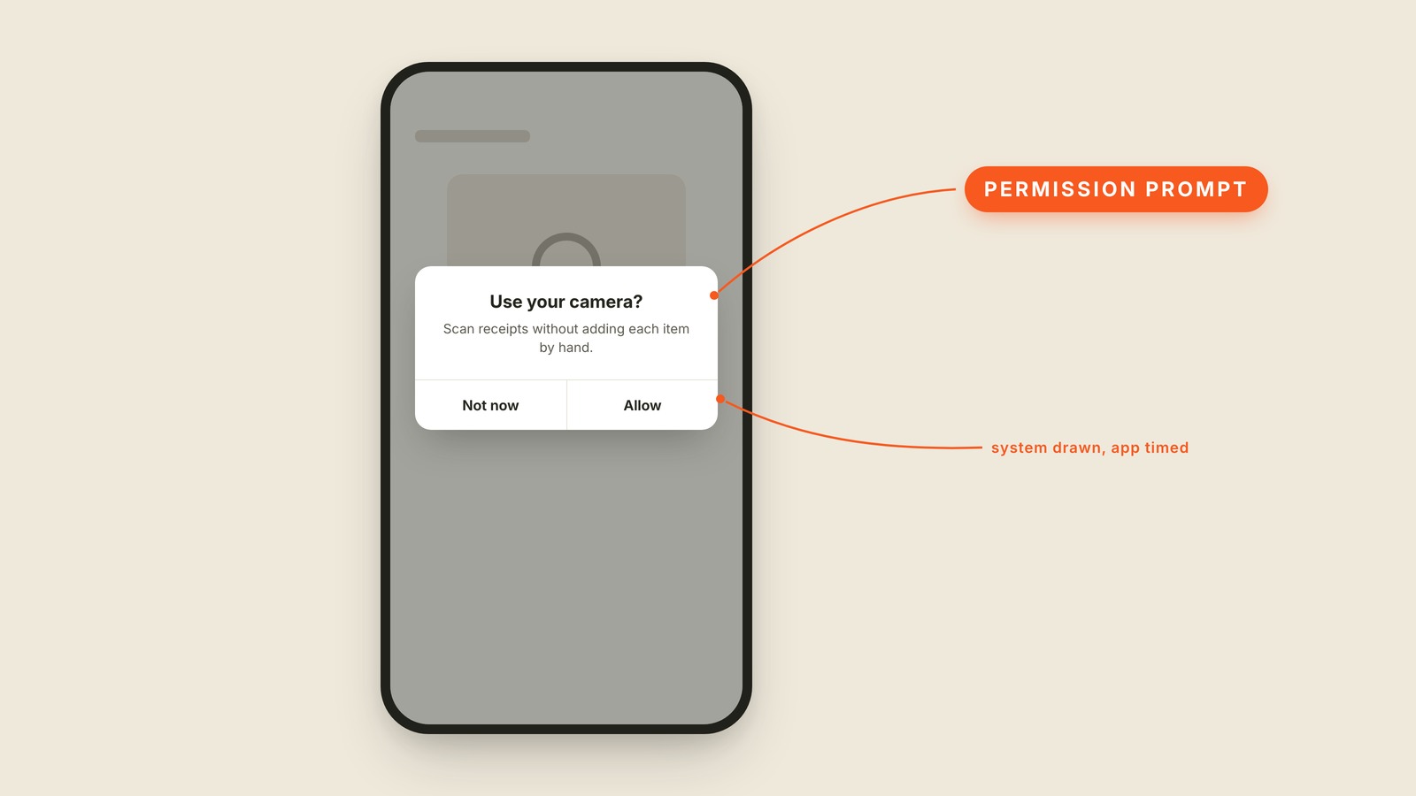 Labeled interface graphic showing what "Permission Prompt" looks like