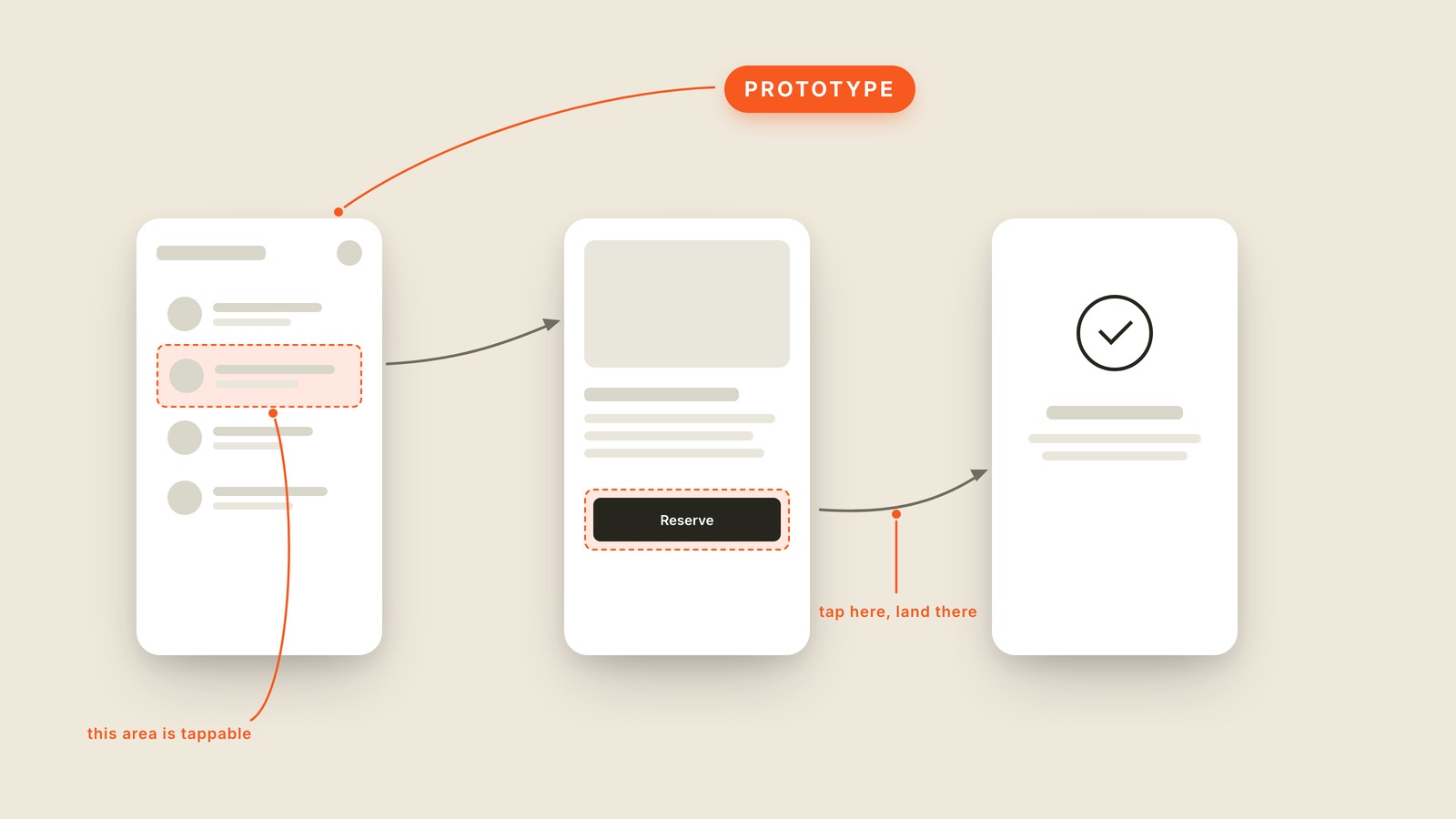 Labeled interface graphic showing what "Prototype" looks like