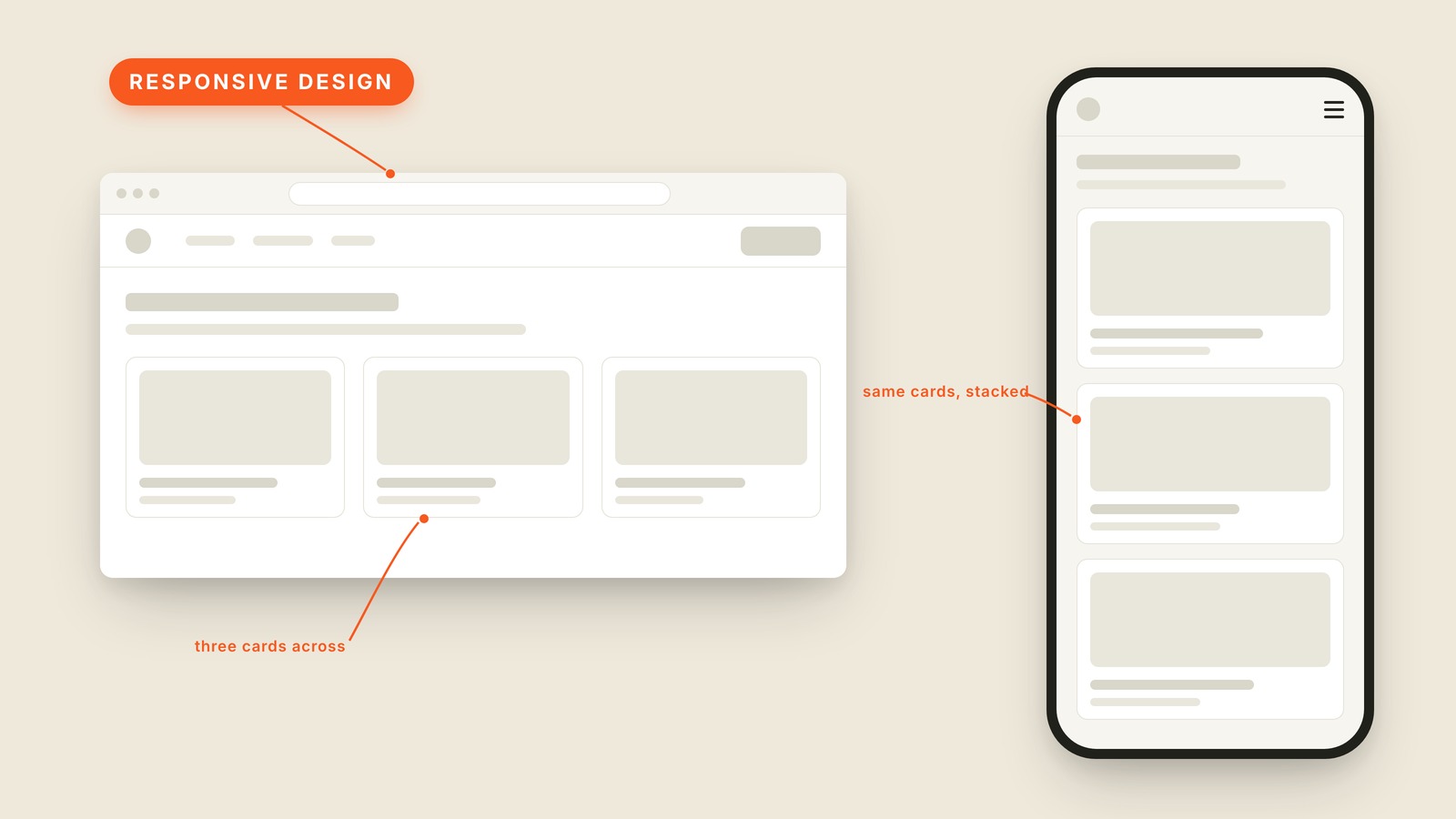 Labeled interface graphic showing what "Responsive Design" looks like