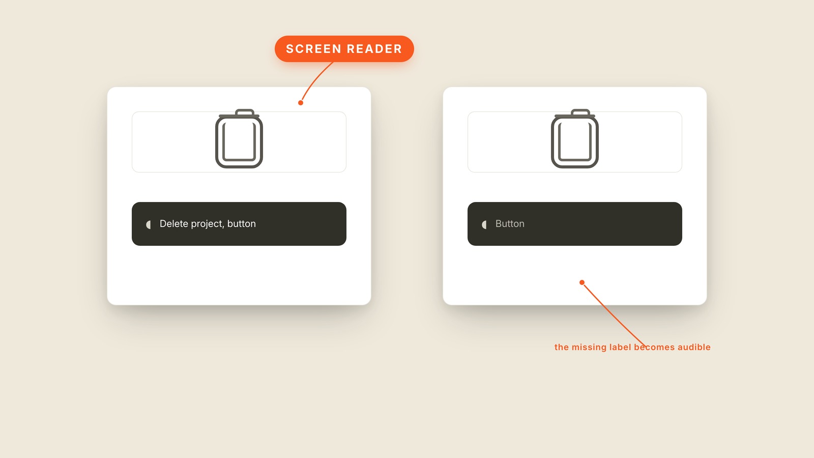 Labeled interface graphic showing what "Screen Reader" looks like