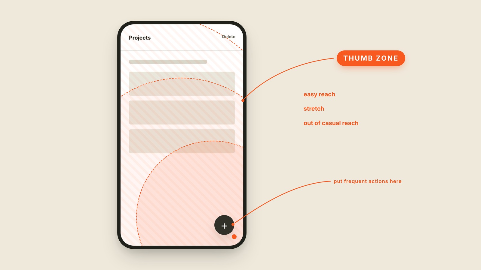 Labeled interface graphic showing what "Thumb Zone" looks like