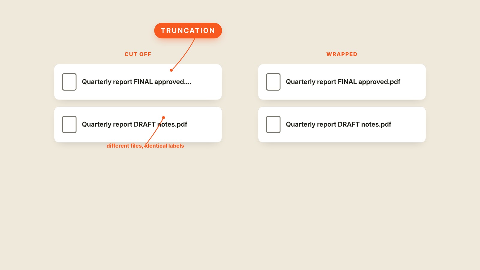 Labeled interface graphic showing what "Truncation" looks like