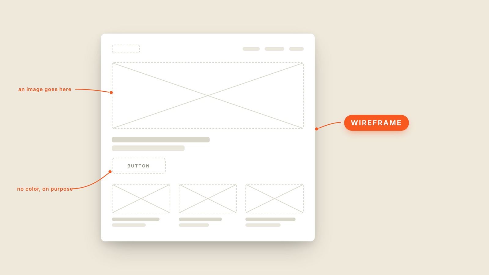 Labeled interface graphic showing what "Wireframe" looks like